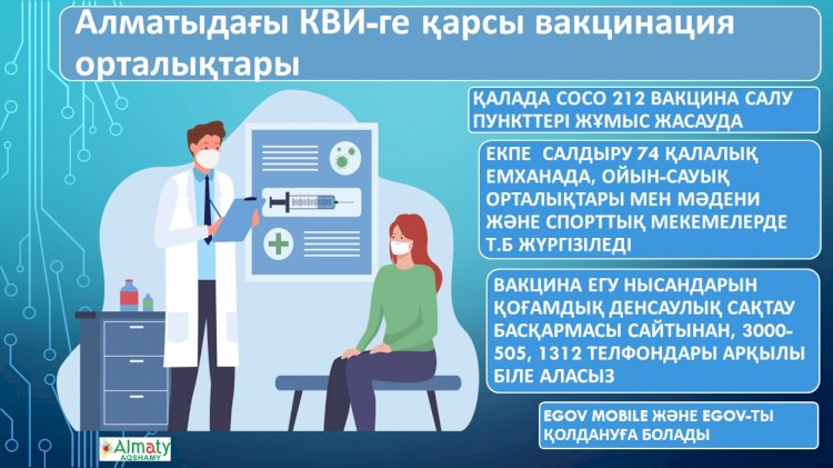 Алматыдағы КВИ-ге қарсы вакциналау орталықтары